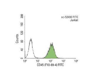 CD45 Antibody (F10-89-4) - Flow Cytometry - Image 148565 