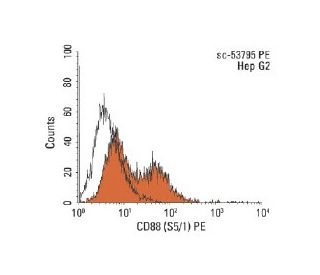CD88 (S5/1) PE: sc-53795 PE. FCM analysis of Hep G2 cells. Black line histogram represents the isotype control, normal mou 