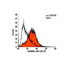 OSMR &beta; Antibody (AN-U2) - Flow Cytometry - Image 5977 