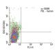 OX2 Antibody (OX104) - Flow Cytometry - Image 13790