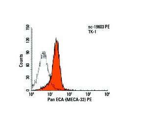 pan ECA Antibody (MECA-32) - Flow Cytometry - Image 6108