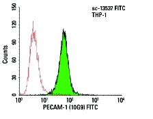 pecam-1-antibody-10g9-flow- pecam-1-antibody-10g9-flow-
