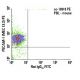 CD31/PECAM-1 Antibody (MEC 13.3) - Flow Cytometry - Image 6023 