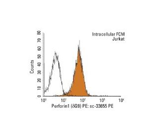 Perforin 1 Antibody (&delta;G9) - Flow Cytometry - Image 11466 