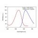 Propidium iodide solution: sc-477277