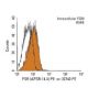 PSR Antibody (APSR-14.4) - Flow Cytometry - Image 11462 