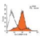Qa-2 Antibody (695H1-9-9) - Flow Cytometry - Image 13199