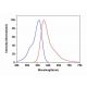 Rhod-5N, tripotassium salt: sc-491374 