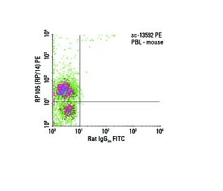 RP105 Antibody (RP/14) - Flow Cytometry - Image 5959 