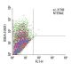 SSEA-3 Antibody (631) - Flow Cytometry - Image 8001