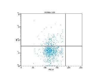 STRO-1 Antibody (STRO-1) - Flow Cytometry - Image 156463