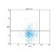 STRO-1 Antibody (STRO-1) - Flow Cytometry - Image 156463