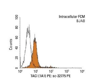 TACI Antibody (1A1) - Flow Cytometry - Image 11443