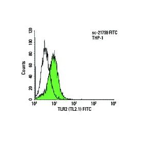 TLR2 Antibody (TL2.1) - Flow Cytometry - Image 5957 