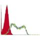 TSHR Antibody (4C1) - Flow Cytometry - Image 12059