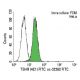 TSHR Antibody (4C1) - Flow Cytometry - Image 135116 