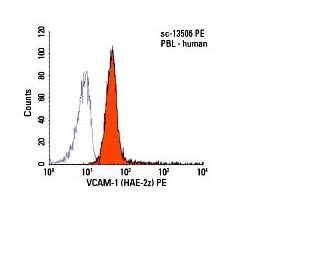 VCAM-1 Antibody (HAE-2z) - Flow Cytometry - Image 6018 